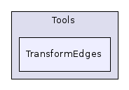 TransformEdges