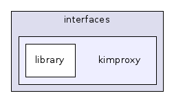 kimproxy