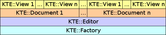 ktexteditorhierarchy.png