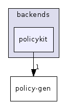 policykit