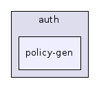 policy-gen