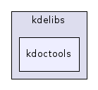kdoctools