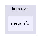 metainfo