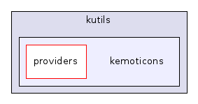 kemoticons
