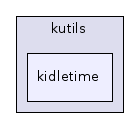 kidletime