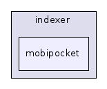 mobipocket