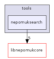 nepomuksearch