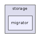 migrator