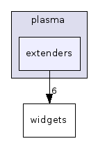 extenders