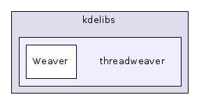 threadweaver