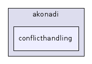 conflicthandling