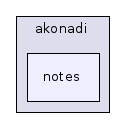notes