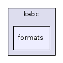 formats