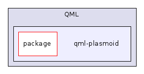 qml-plasmoid