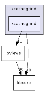 kcachegrind