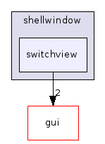 switchview