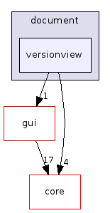 versionview