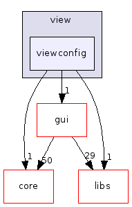 viewconfig