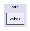 codecs