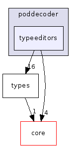 typeeditors