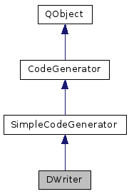 Inheritance graph