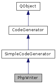 Inheritance graph