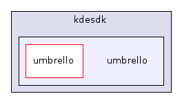 umbrello