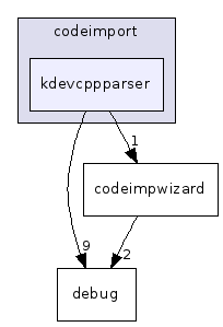 kdevcppparser