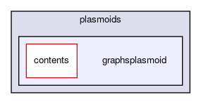 graphsplasmoid
