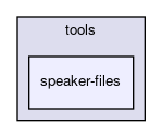speaker-files