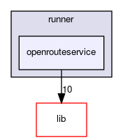 openrouteservice