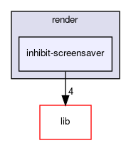 inhibit-screensaver