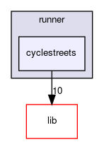 cyclestreets