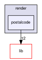 postalcode