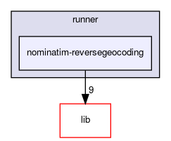 nominatim-reversegeocoding