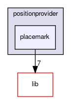 placemark