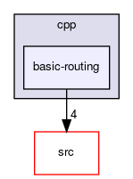 basic-routing