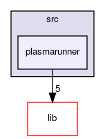 plasmarunner