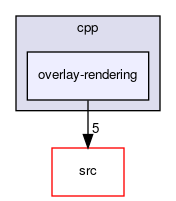 overlay-rendering