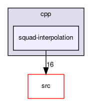 squad-interpolation