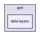 data-layers