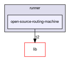 open-source-routing-machine