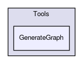GenerateGraph