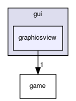 graphicsview