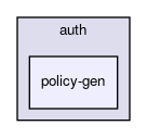 policy-gen