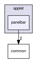 panelbar
