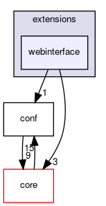 webinterface