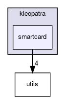 smartcard