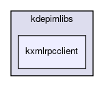 kxmlrpcclient