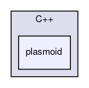 plasmoid